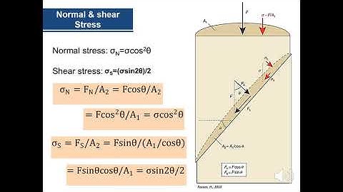 MOHR CIRCLE SIMPLIFIED - (Workshop in IIT Kharagpur (India) organized by Prof. Manish A. Mamtani