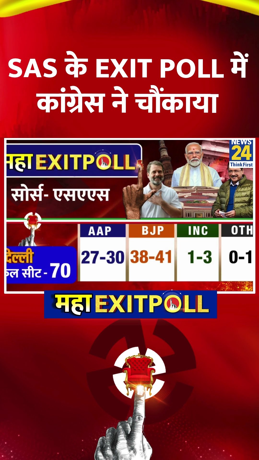 Delhi Elections Exit Poll: SAS के  Exit Poll में Congress ने चौंकाया