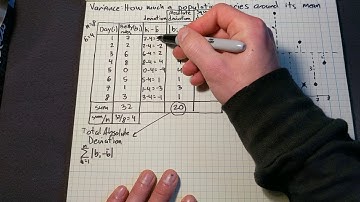 Variance: Why we use the squared deviation instead of absolute deviation