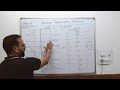 Class 12 Maths - Inverse Trigonometric Functions (Lecture No. 4), 23-05-2026