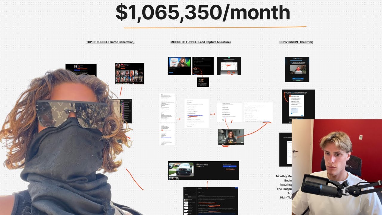 Breaking Down TJR's $1,065,350/pm Info Product Funnel