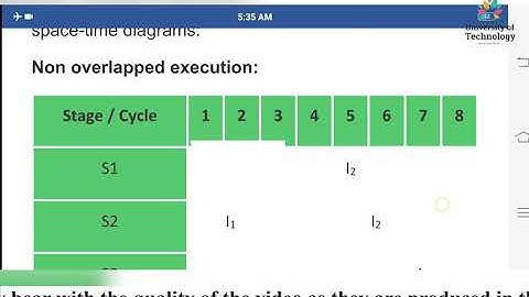 Design of basic pipelining | Online Education | Learn Online