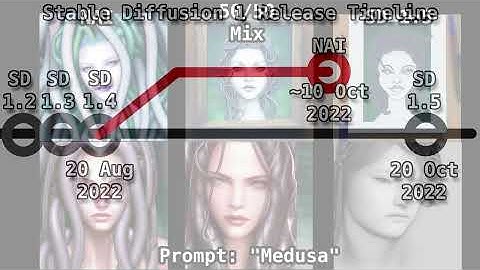 Stable Diffusion Models Explained Once and for All (1.5, 2, XL, Cascade, 3)
