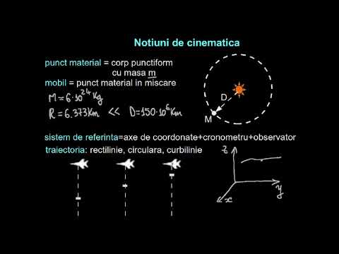 Video: Are Un Punct Material Masa și Dimensiuni