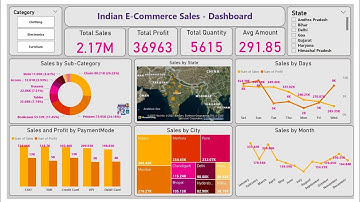 Indian E-Commerce Sales Dashboard #powerbi #sql #python #excel 