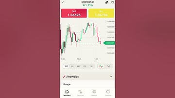 How To Make A Trade | AXI App Guides