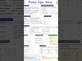 🔥 Python Tuple Explained in Hindi | Complete Notes & Examples