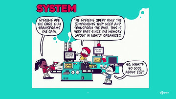 Building instant experiences with Project Tiny - Unity at GDC 2019