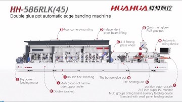 HUAHUA HH586RLK narrow boards edge banding machine,English video