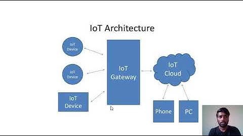 Basic IOT Architecture