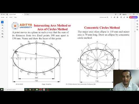 Lecture 21 #Ellipse