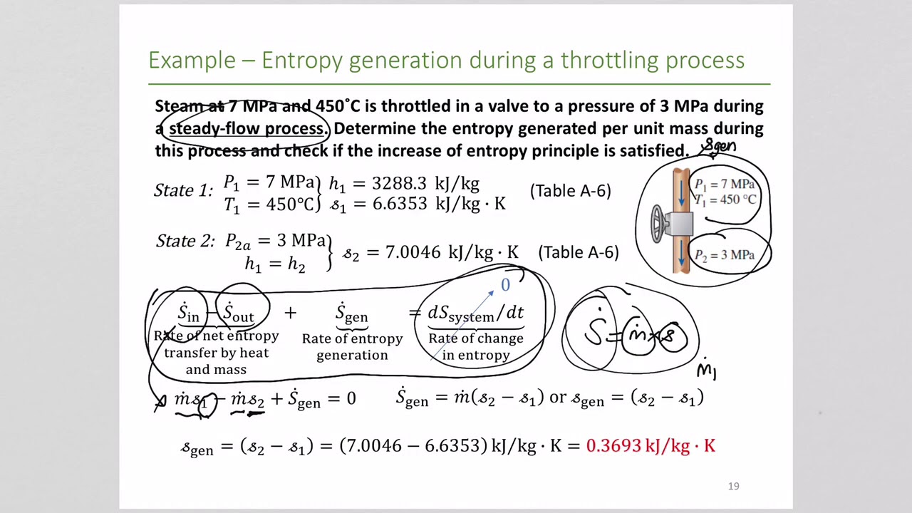 Entropy generation during a throttling -