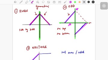 4.2 Even, Odd & Neither Functions (Part 2)