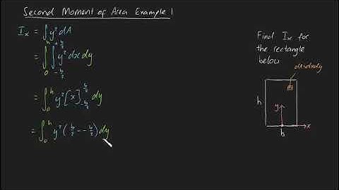 Second Moment of Area Example 1