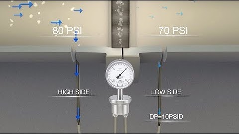 Understanding Differential Pressure Measurement: Filter Example