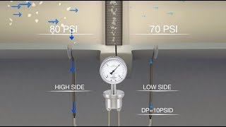 Understanding Differential Pressure Measurement: Filter Example