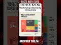 FACTS with STATS 2941 ∆ - Top electricity consumers #shorts #ytshort #facts
