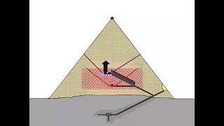 Great Pyramid of Giza. Fluctuations in field strength. V.2