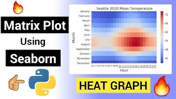 Seaborn | Python For Data Visualization | Matrix plots | Seaborn Tutorial 2