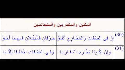 تحفة الاطفال لاحكام التجويد للشيخ الجمزوريالمتن مكتوب