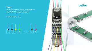 Speed control of the Vetter small conveyor with the VSW-11 setpoint device