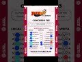 Progoleros-Analisis concurso 793. jugaremos a 2 dobles y 1 triple.