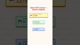 Имя обманывает. TIMESTAMP WITH TIME ZONE не хранит часовой пояс.