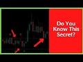 How to Identify Support and Resistance Levels in Forex