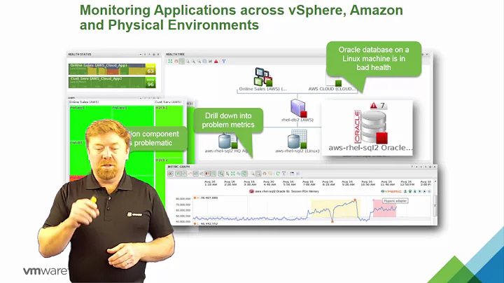 vRealize Suite Overview