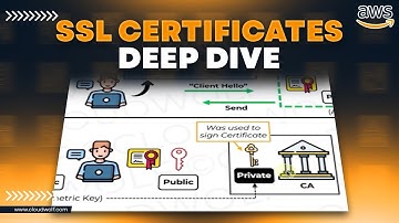 In-Transit Encryption for AWS: How SSL Certificates Work