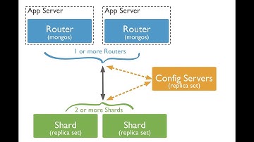 系统设计系列讲解155 - MongoDB 系列 - Shard