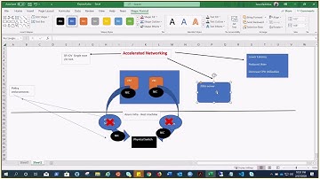 Azure Accelerated Networking