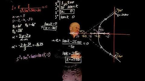 L12E64 Control Systems Lecture 12, Exercise 64: The root-locus method
