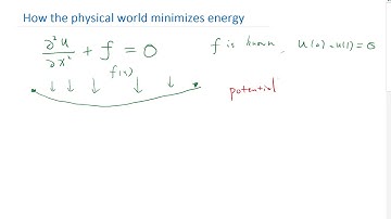 How the physical world minimizes energy   Poisson