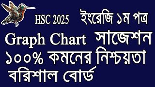 এইচএসসি ২০২৫ বরিশাল বোর্ড গ্রাফ চার্ট সাজেশন - HSC 2025 Barisal Board Graph Chart Suggestion