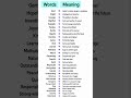 30 Powerful English Vocabulary Words With Meanings | Daily English Vocabulary
