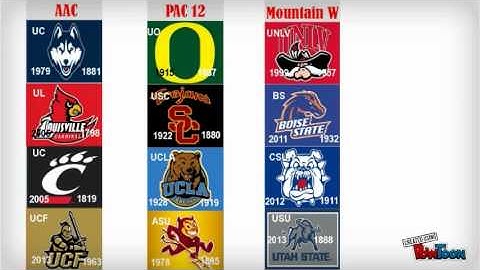 SCIE 1000 Periodic Table Project