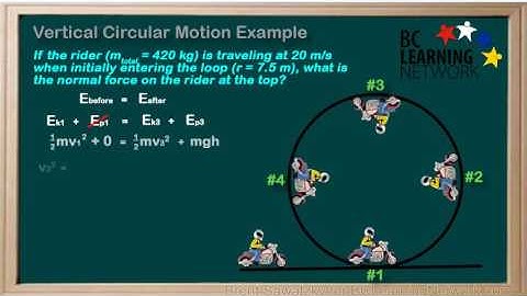 _WCLN - Physics - Vertical Circular Motion (Loop-de-Loop)