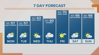 KGW Forecast: Sunrise, Monday, April 29, 2024