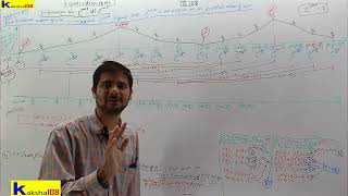Difference between : C.T. - Complex Exponential & D.T. Complex Exponential Signals | Part - 4