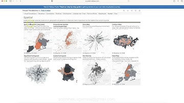 Data Analytics Visual Vocabulary - What Chart to Use and When