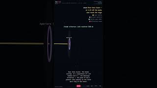 Airy Disk — Wave Optics in 60 Seconds #Shorts