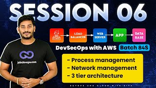 🔥 Session 06 - DevSecOps with AWS - Batch 84S | 2025 | Sivakumar Reddy M | JoinDevOps