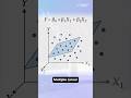 Linear Regression Simplified: How It Powers Predictions in 60 Seconds ⏱️