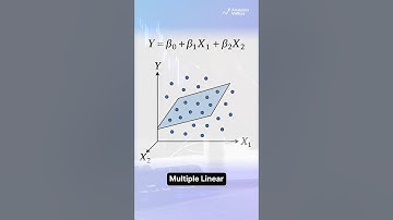 Lineaire regressie uitgelegd in minder dan 60 seconden!