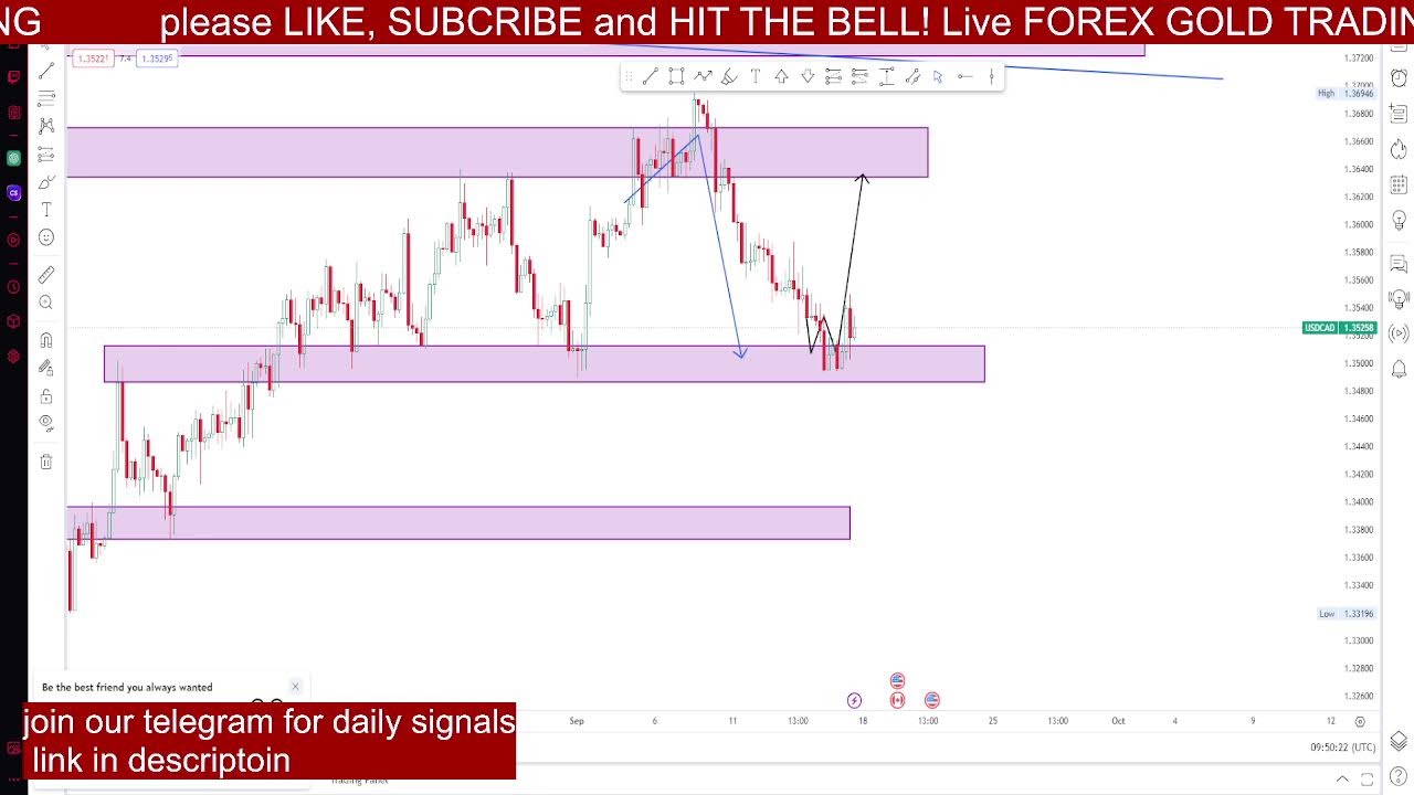 USD CAD Live Forex Trading YouTube USD CAD Live Forex Trading YouTube