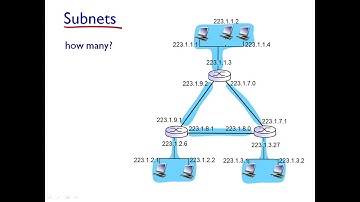 Data Communication and Networking Assignment