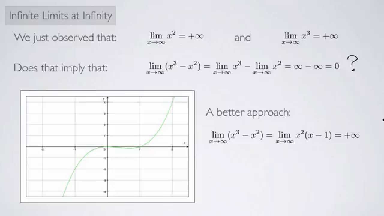 (Single-Variable Calculus 1) Infinite Limits at Infinity - YouTube