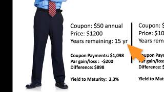 8. Value a Bond and Calculate Yield to Maturity (YTM)