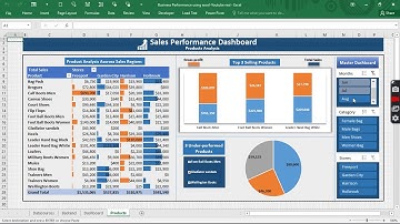 Dynamic and Interactive Excel Dashboard  | Part-3 | (Beginner to Advance level)